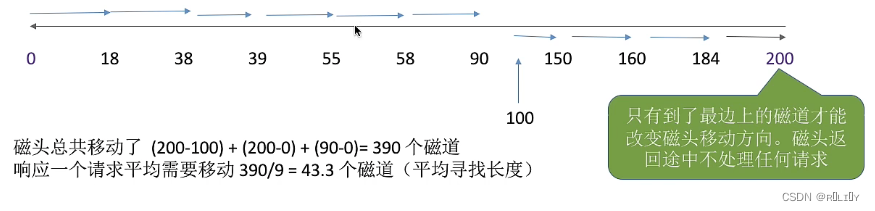 操作系统 四、文件管理