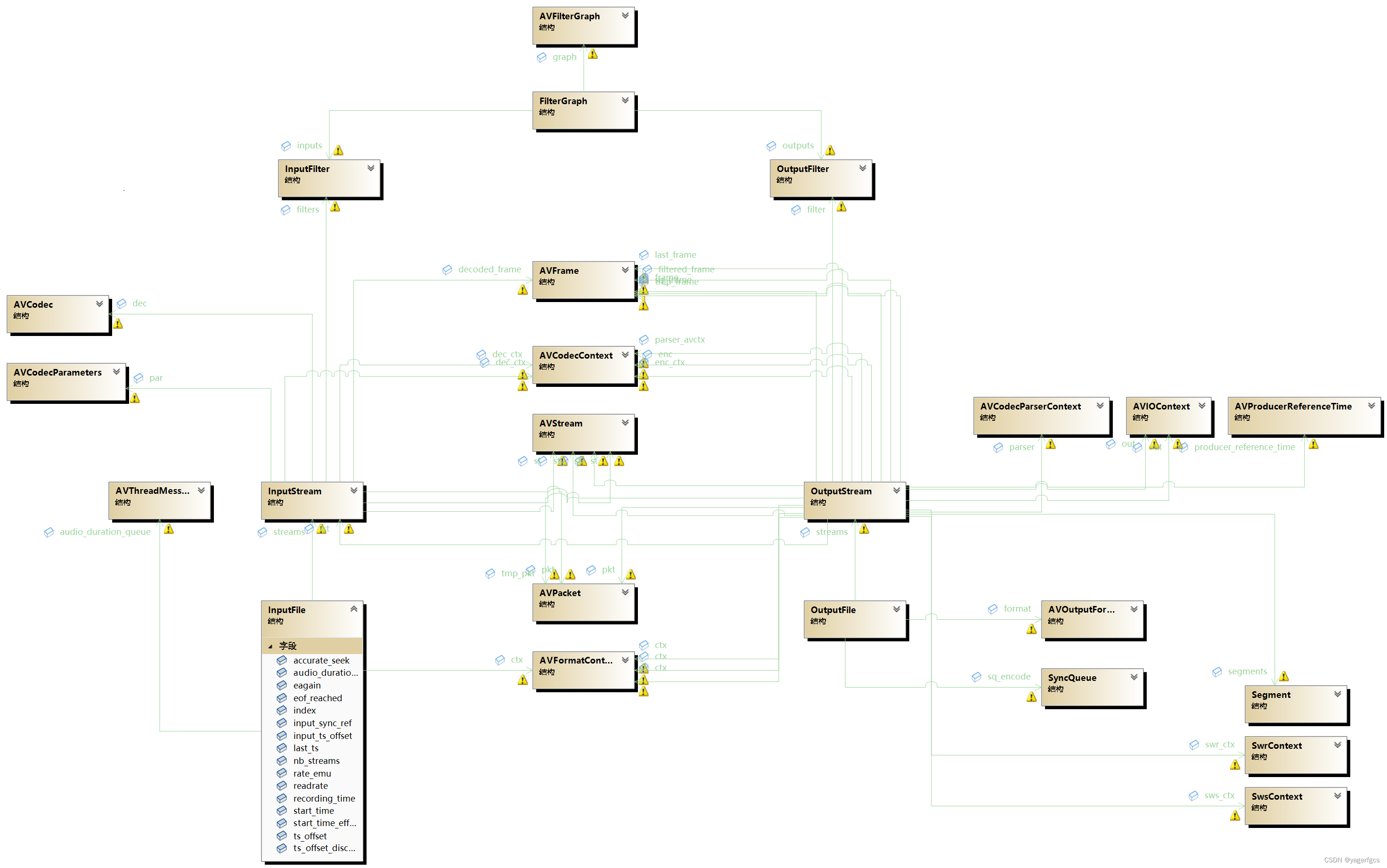 ffmpeg_bin_struct_diagram