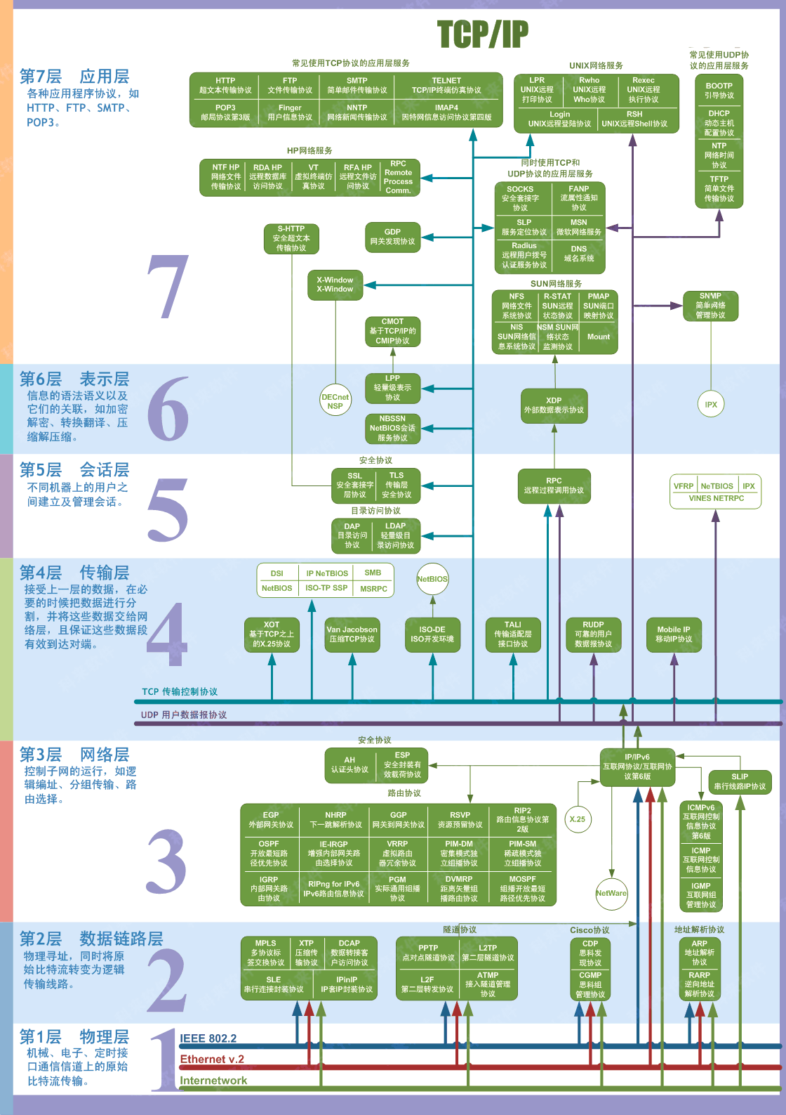 简述交换机和路由器的区别。