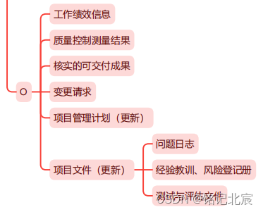 信息系统项目管理师（第四版）教材精读思维导图-第十二章项目质量管理