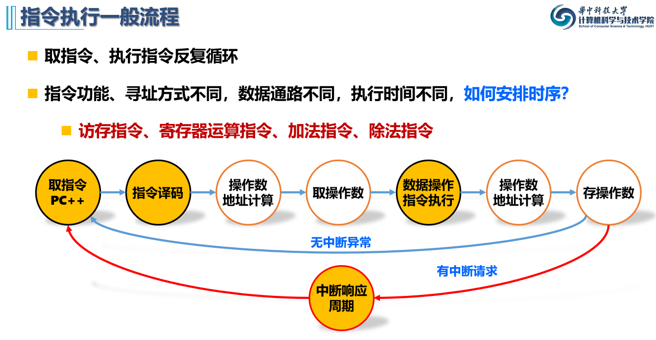 指令执行一般逻辑