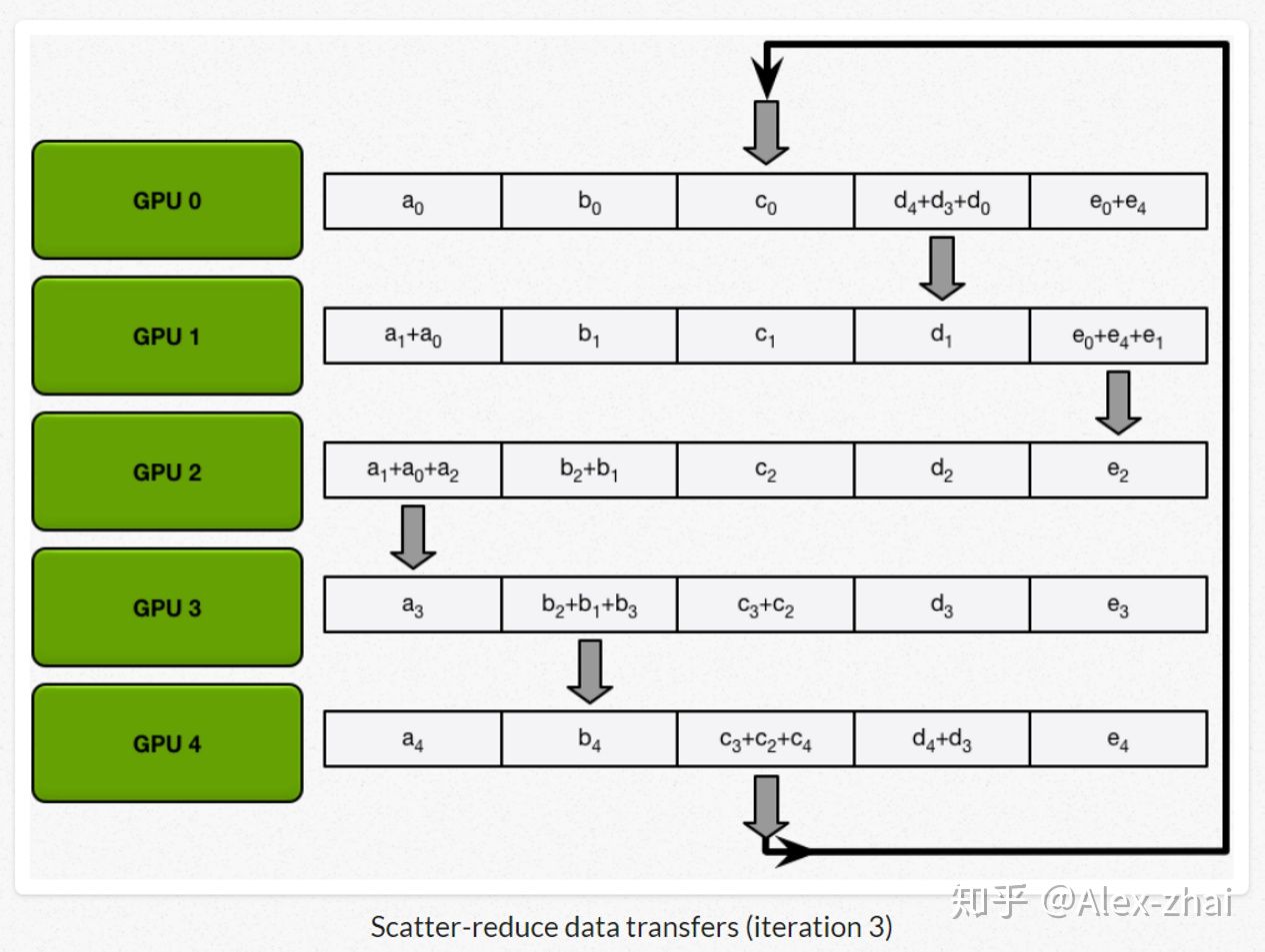 pytorch distributeddataparallel ddp 学习