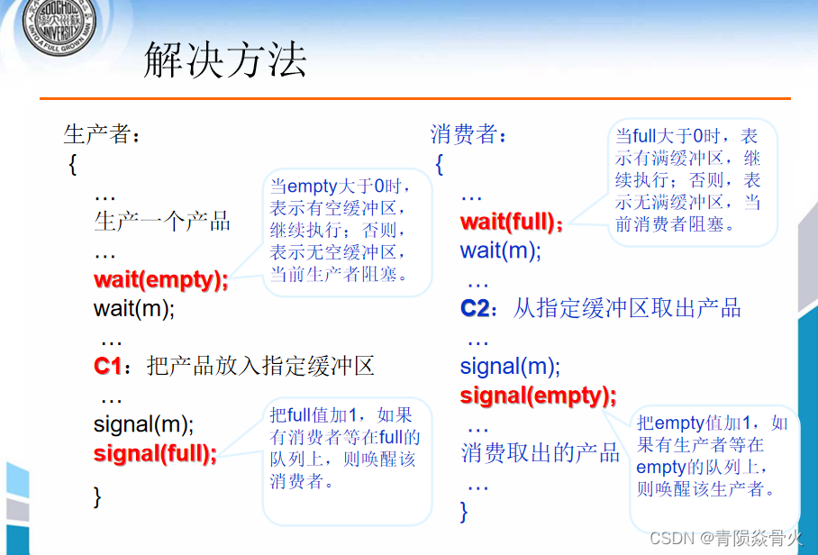 [External link picture transfer failed, the source site may have an anti-leeching mechanism, it is recommended to save the picture and upload it directly (img-KDUU2KLR-1641539727605) (E:\Documents and PPT\Junior Course Study\Operating System\Pictures\Sixth Chapter\Producer Consumer Problem 01.png)]