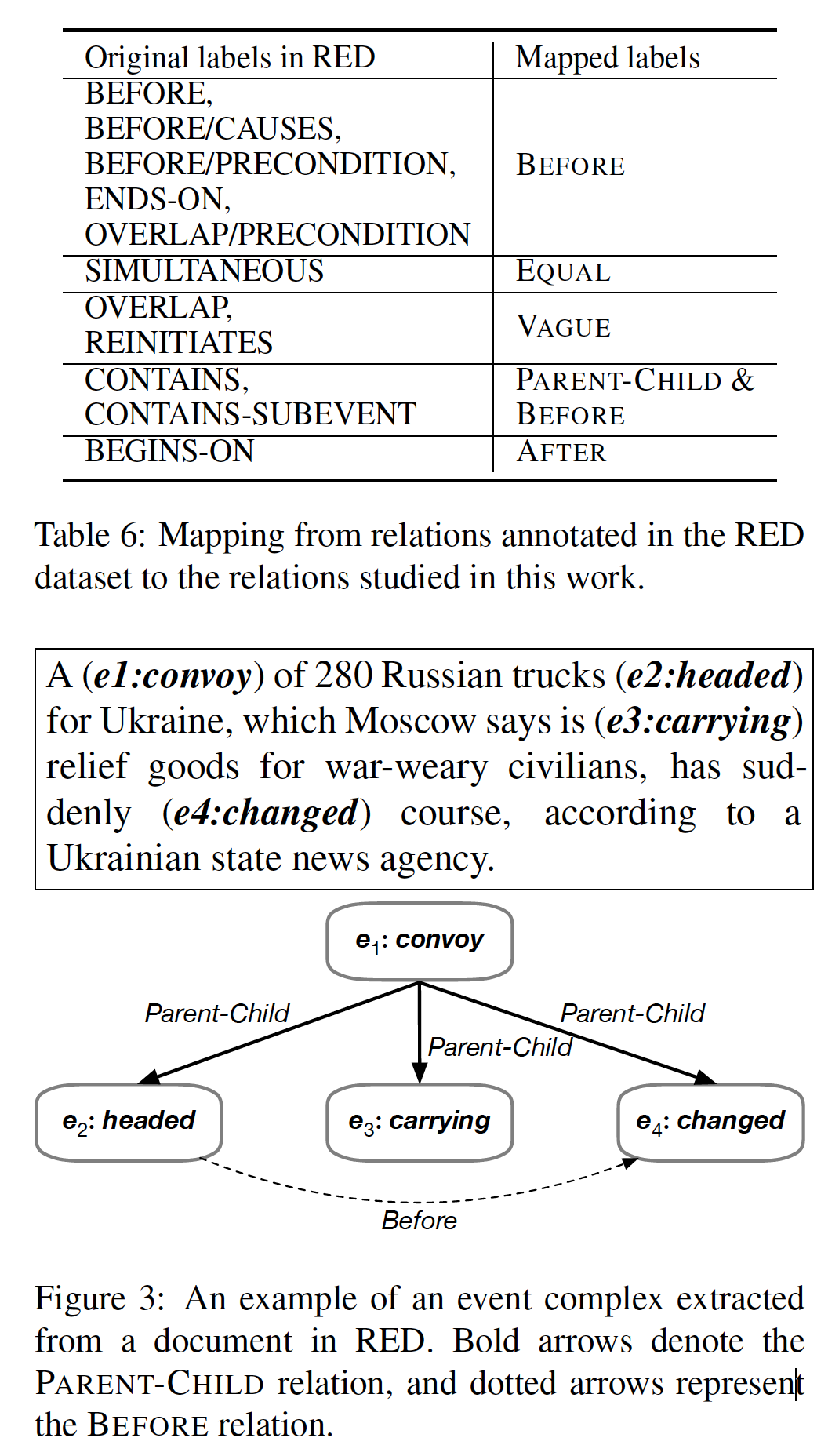 论文笔记 EMNLP 2020|Joint Constrained Learning for Event-Event Relation Extraction