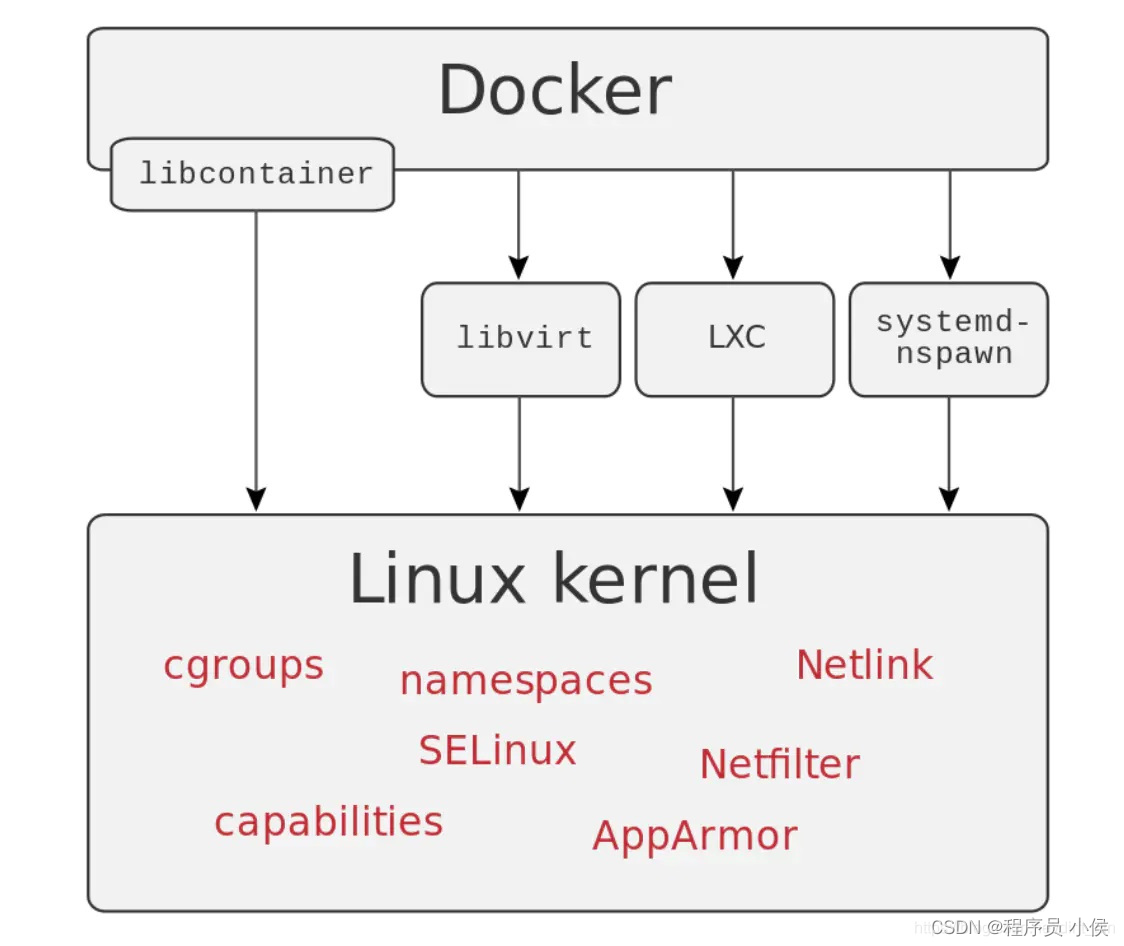 Docker是一个流行的容器化平台，用于构建、部署和运行应用程序。