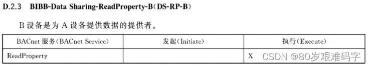 DS-RP-B