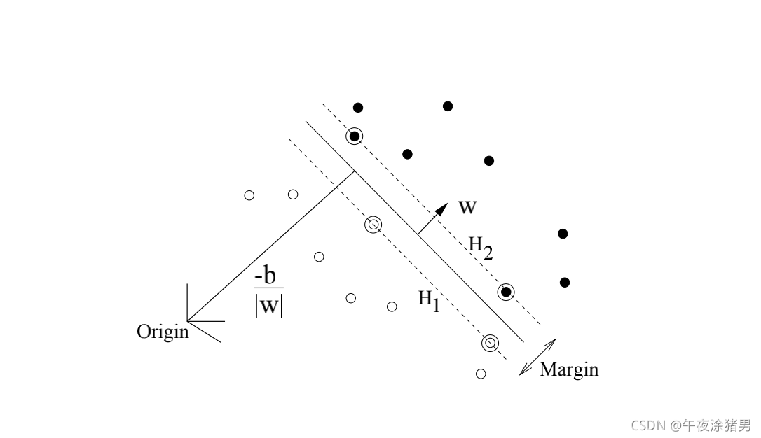 线性支持向量机
