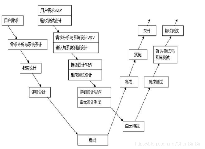 软件测试工程师常见的面试题大全