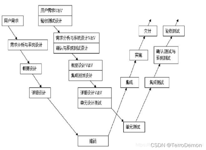 软件测试工程师常见的面试题大全