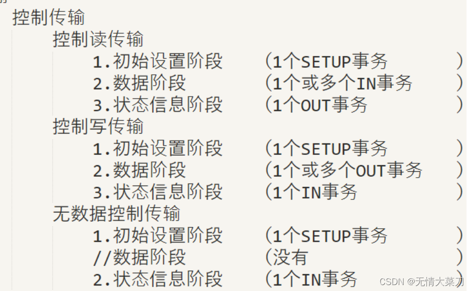 第二章 USB应用笔记之USB通讯基础