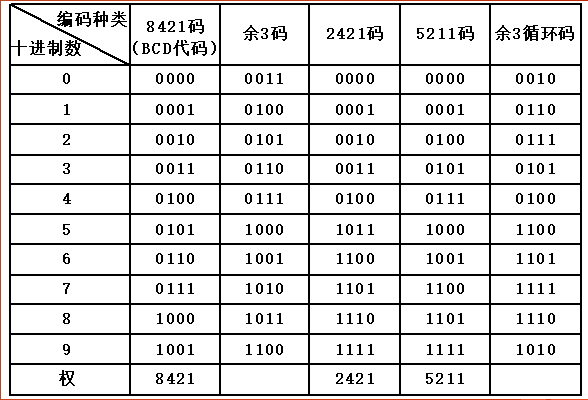 数字电子技术_数电真值表-CSDN博客