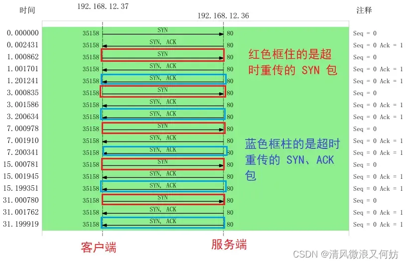 [外链图片转存失败,源站可能有防盗链机制,建议将图片保存下来直接上传(img-liu4iTBV-1692326145364)(https://cdn.xiaolincoding.com/gh/xiaolincoder/ImageHost/计算机网络/TCP-Wireshark/30.jpg)]