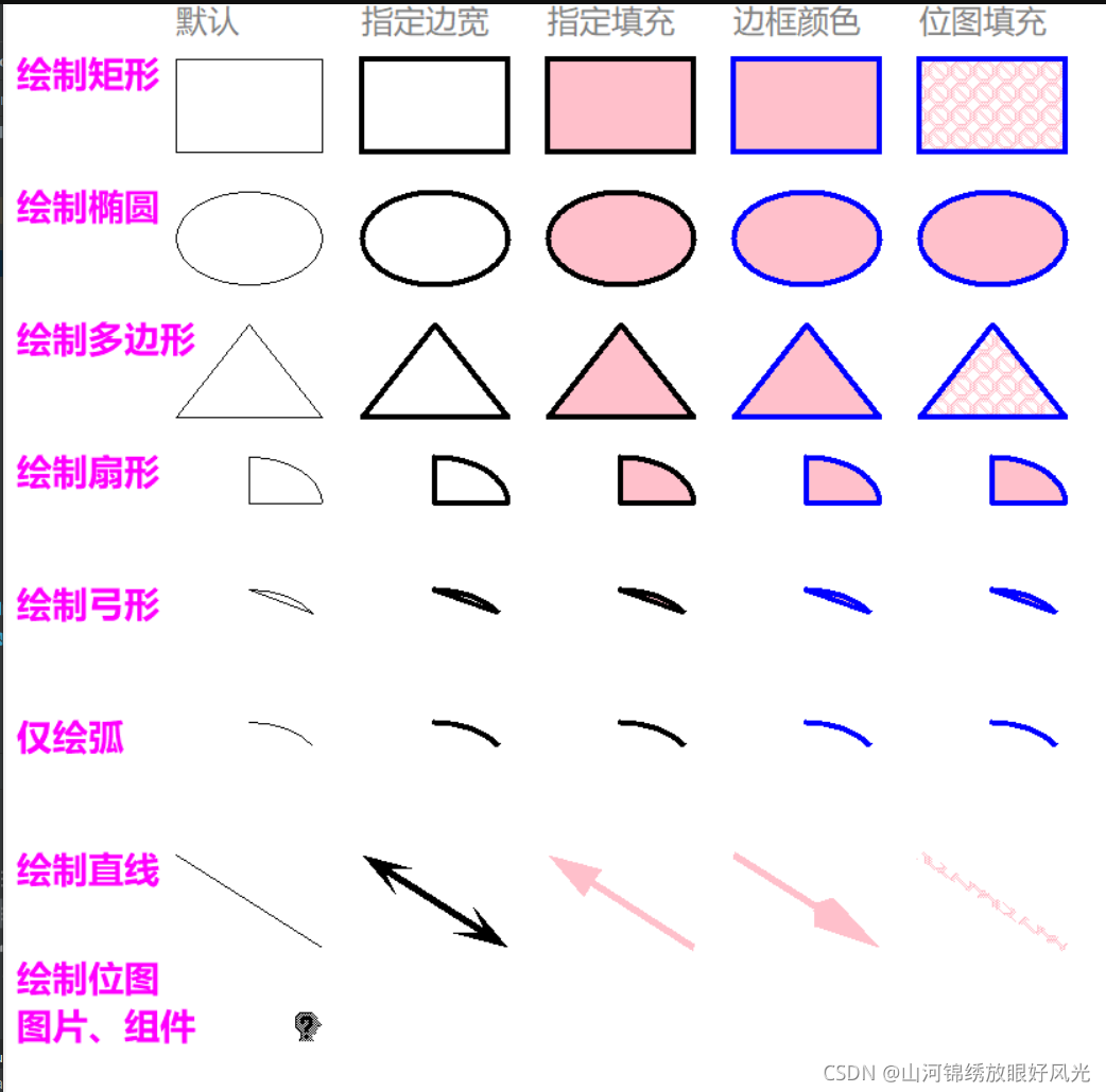 python——GUI纸上谈兵 之canvas完全攻略_python canvas-CSDN博客