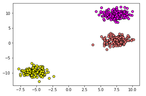 【Python】data=make_blobs(n_samples=500,centers=5,random_state=4)