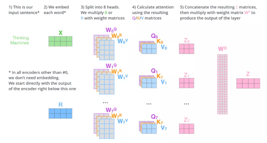 多头注意力模型