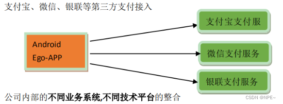 支付宝、微信、银联等第三方支付接入