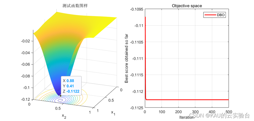 超详细 | 蜣螂优化算法DBO原理及其实现(Matlab)