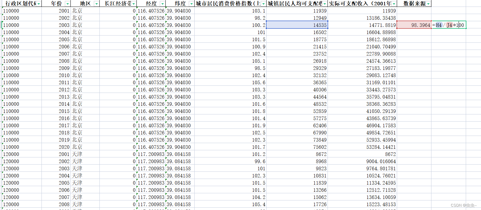 2001-2020年全国31省城镇居民人均可支配收入/居民实际收入水平