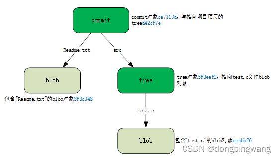 对应具体文件