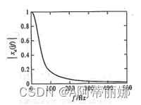 Amplitude-frequency characteristic curve of xa(t)
