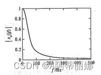 xa(t)的幅频特征曲线