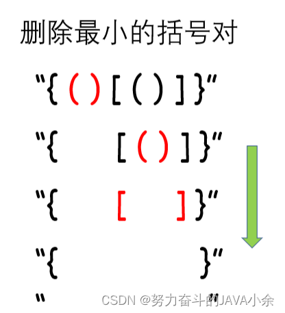 算法简单题——有效括号