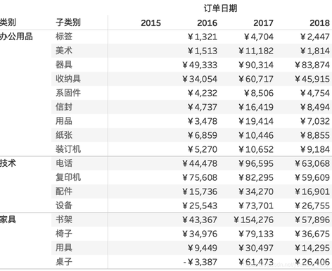 Tableau中的表计算