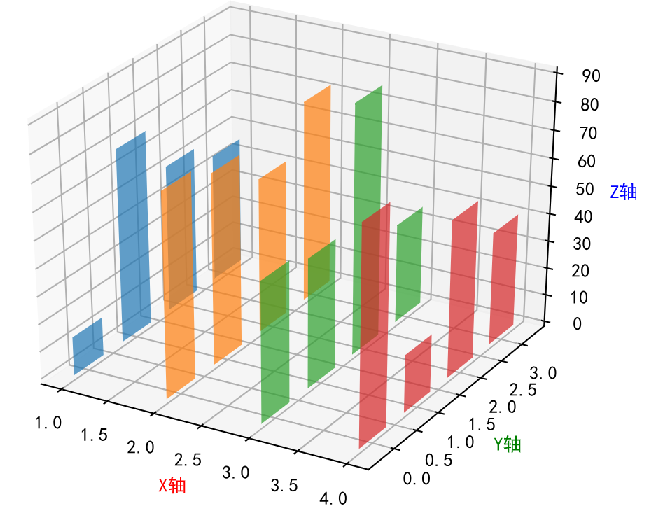 【Matplotlib】一文带你掌握Matplotlib绘制各种图形