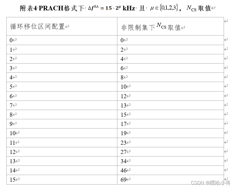 GZ035 5G组网与运维赛题第4套