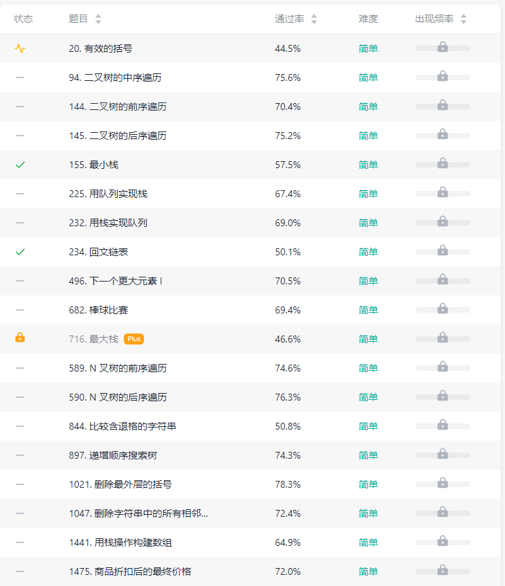 1. 有效的括号（LeetCode 20）2.