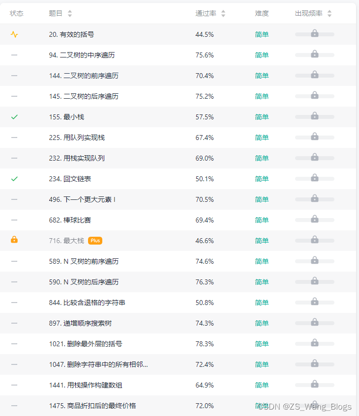 1. 有效的括号（LeetCode 20）2.