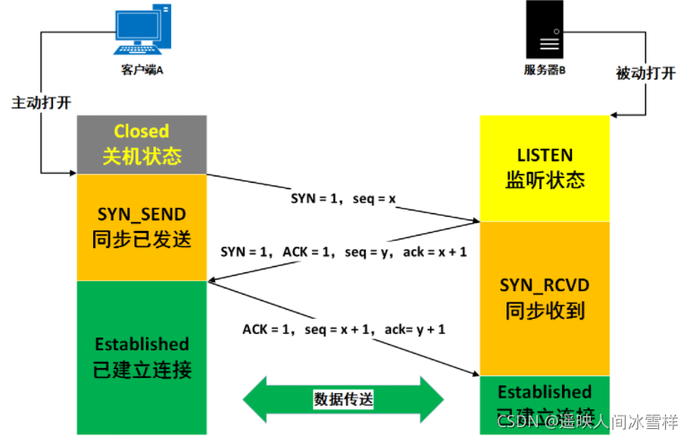 在这里插入图片描述