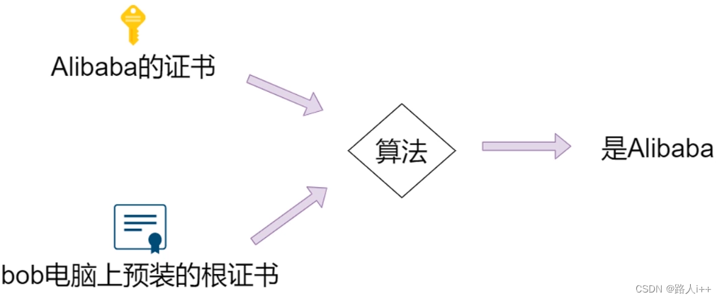 网络协议-加密和HTTPs证书