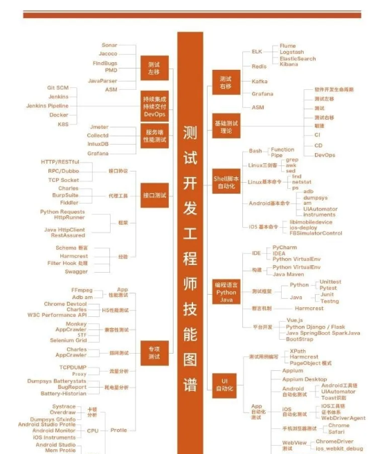 34岁本科男，做了5年功能测试想转行，除了进厂还能干什么？