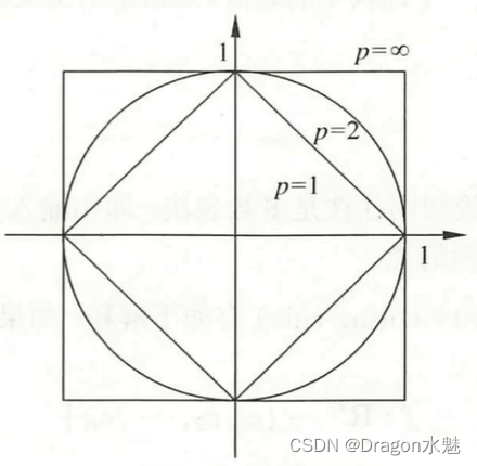 机器学习算法原理之k近邻 / KNN