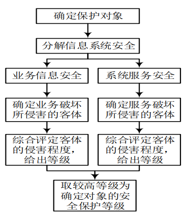 2023 hnust 湖南科技大学 信息安全管理课程 期中考试 复习资料