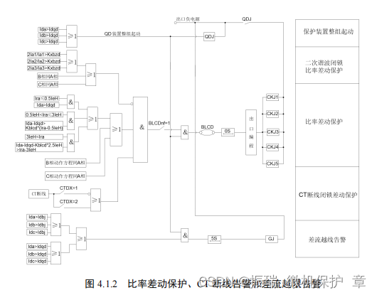 光伏箱变测控装置的工作原理