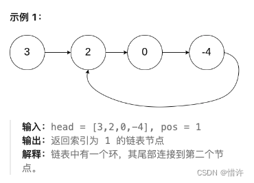 链表中环的入口结点