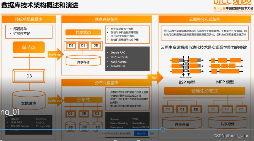 从DTCC2022盘点各大厂商如何看待数据库发展趋势