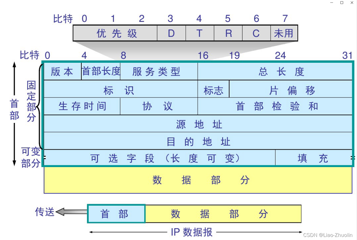 请添加图片描述