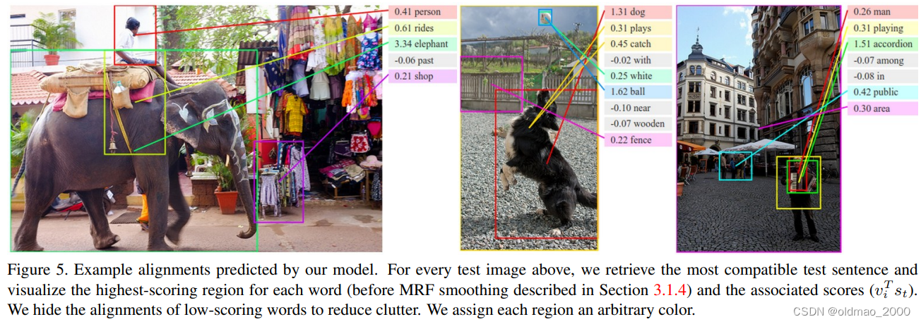 02.Deep Visual-Semantic Alignments for Generating Image Descriptions