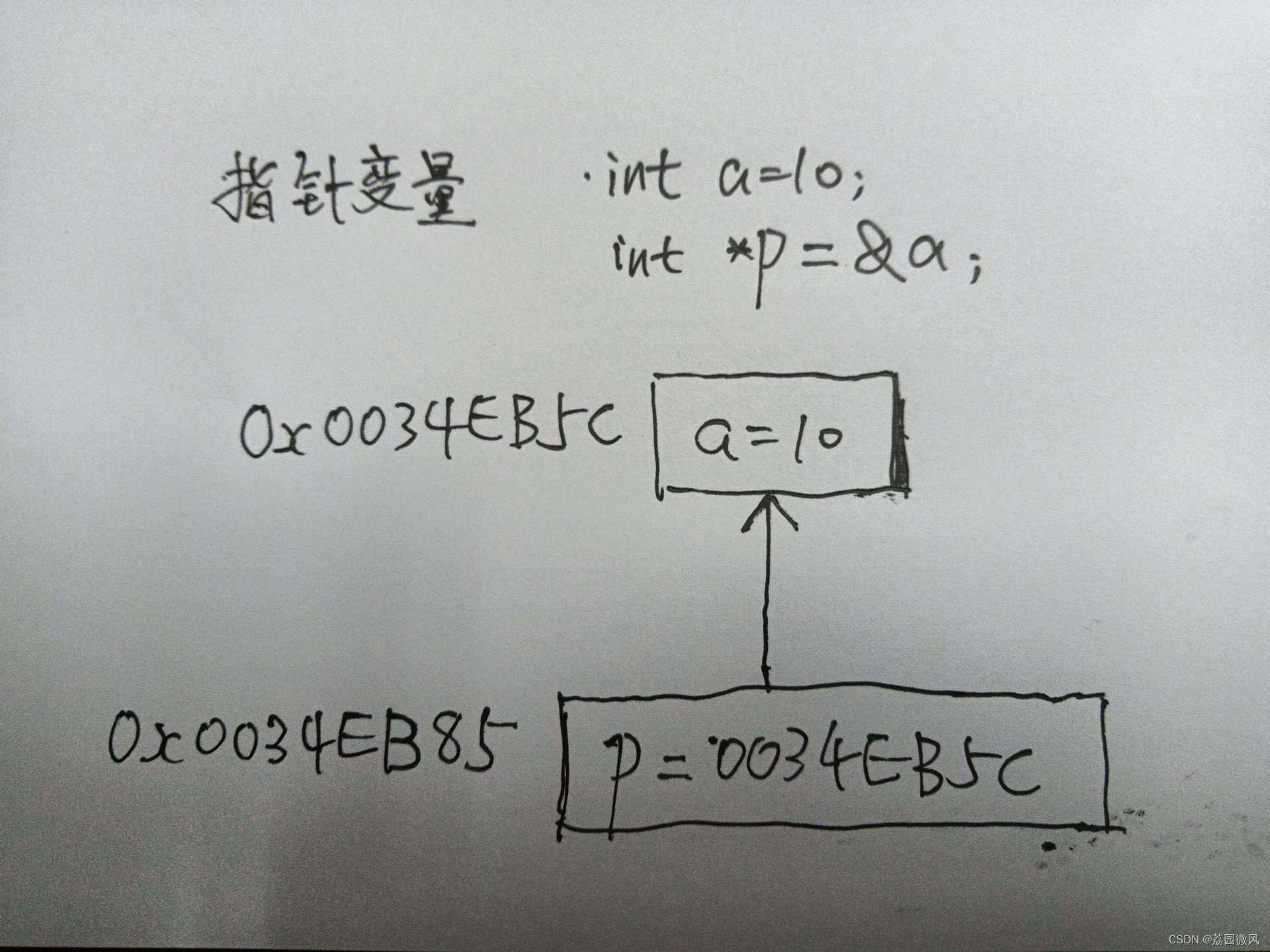 Visual C++中的引用的具体理解