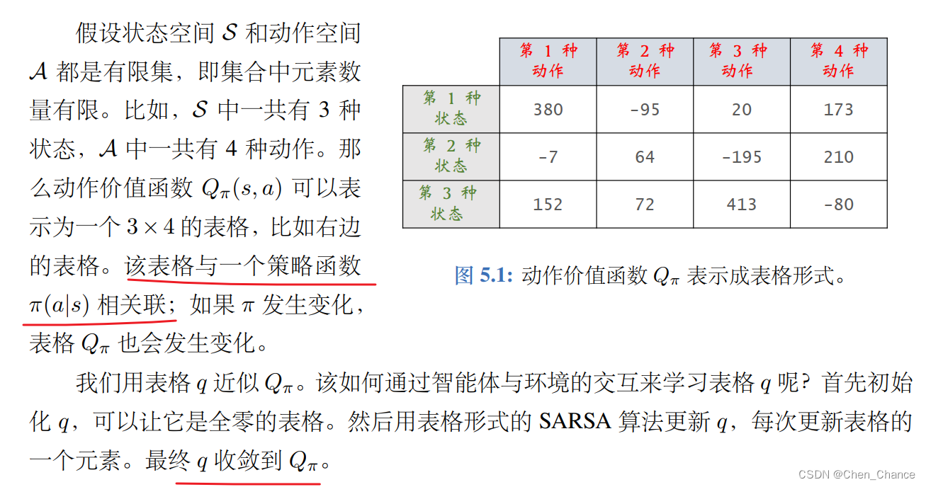 深度强化学习 第 5 章 SARSA 算法