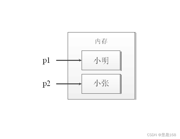 [外链图片转存失败,源站可能有防盗链机制,建议将图片保存下来直接上传(img-JciclxQZ-1655253447612)(D:\Typora笔记\Spring\MySql\图片\image-20211212213856333.png)]