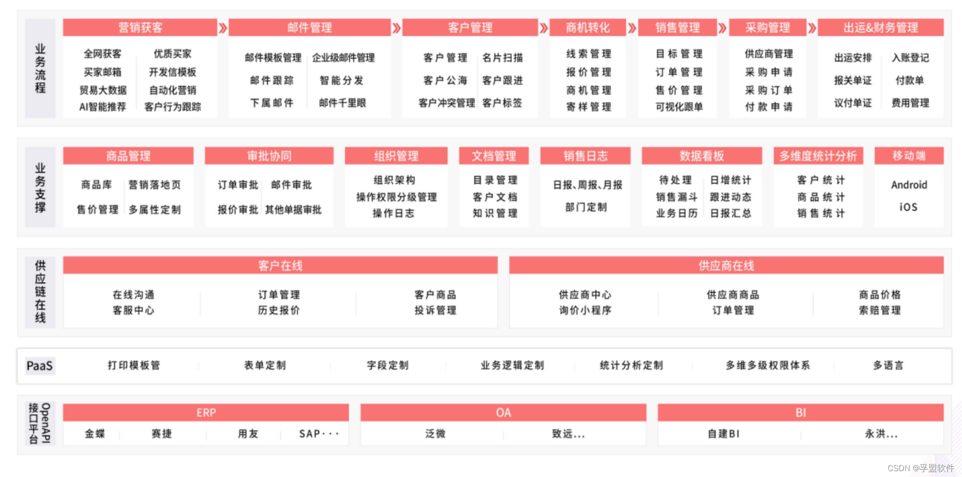 外贸订单管理平台有哪些？