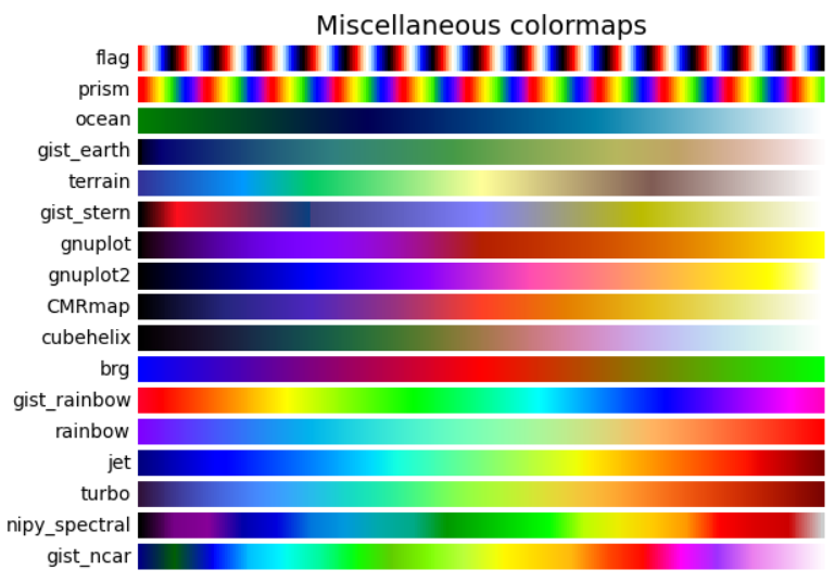 Python绘制地图时的色带Colormaps_python色带-CSDN博客