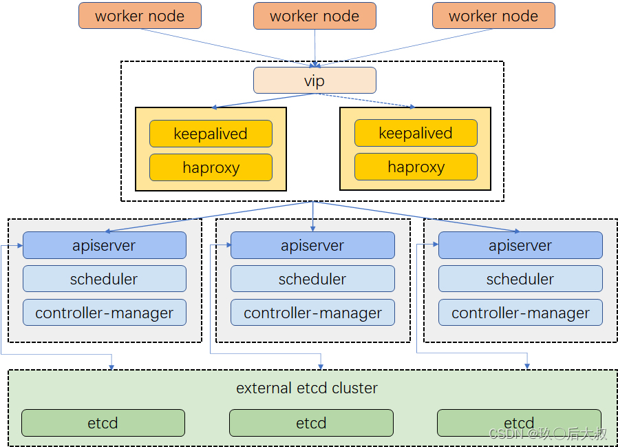 watermark,type_d3F5LXplbmhlaQ,shadow_50,text_Q1NETiBA546W44CH5ZCO5aSn5Y-U,size_20,color_FFFFFF,t_70,g_se,x_16