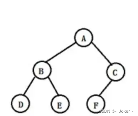 【C语言数据结构————————二叉树】