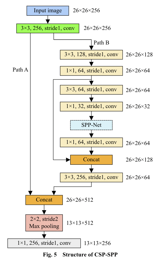 网络加强器测评 watermark,type_d3F5LXplbmhlaQ,shadow_50,text_Q1NETiBA6LGh54mZ5bGx6aaW5a-MXw,size_16,color_FFFFFF,t_70,g_se,x_16