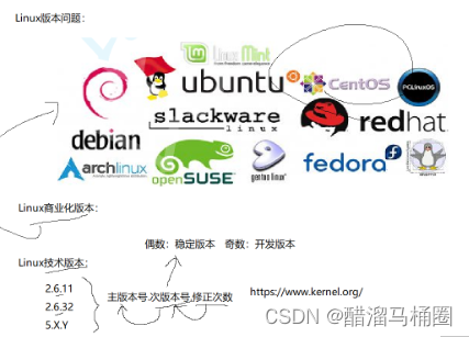 认识Linux操作系统